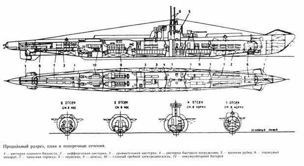 Подводная лодка типа С IX-бис-2 серии