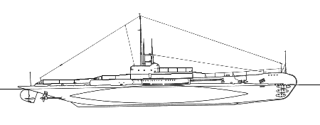 Подводная лодка типа S серия I