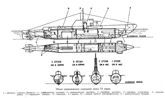 Подводная лодка типа М VI-й серии