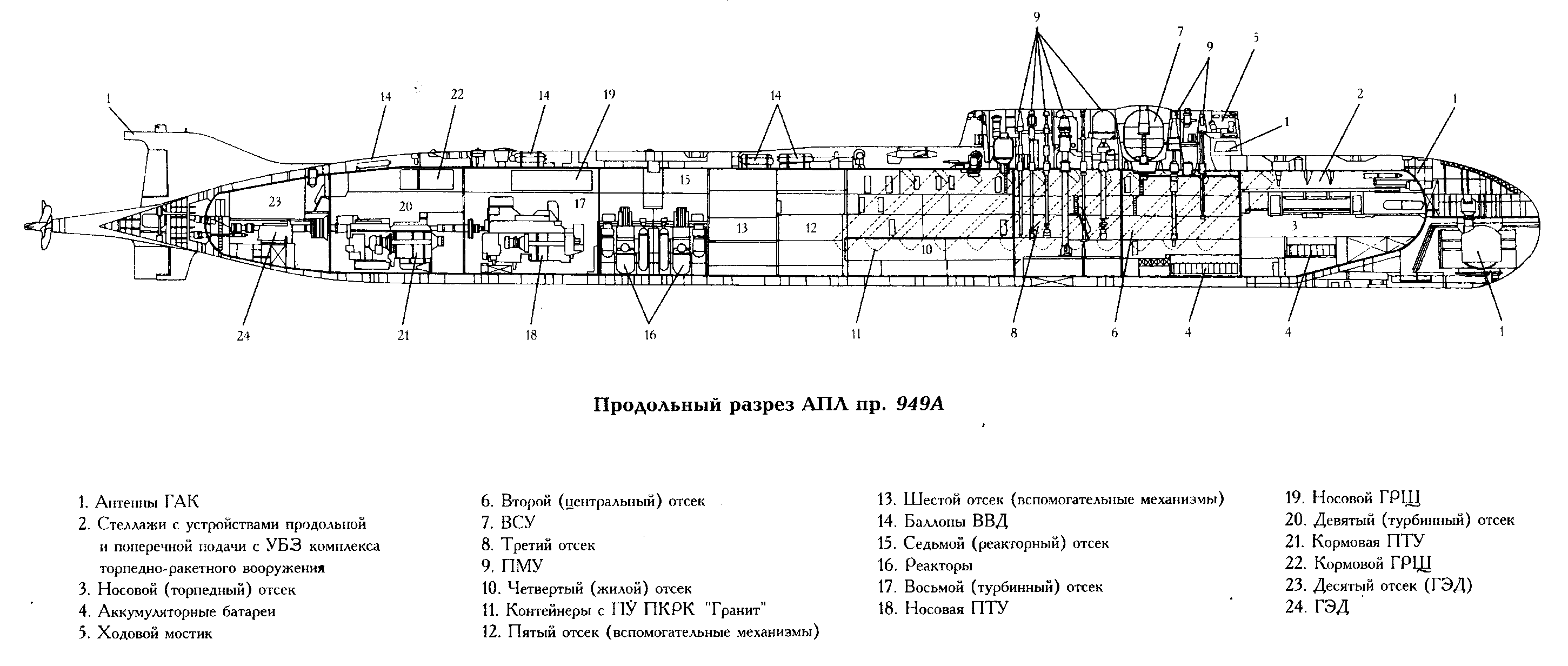 Российская подводная лодка (АПЛ) 